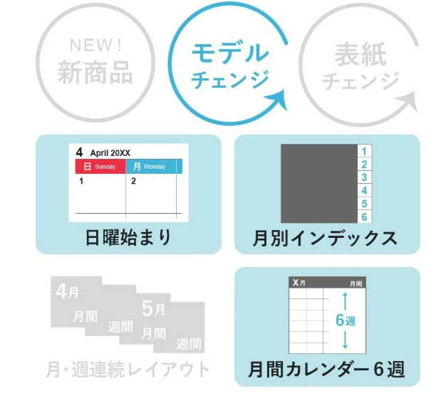 2026年1月始まり Bindex by NOLTYミニ6サイズ システム手帳用 リフィール 月間ダイアリーカレンダータイプインデックス付(日曜始まり)P058