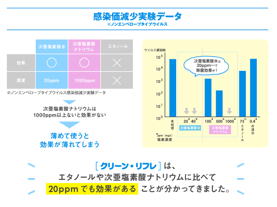 クリーンリフレ 10L 電解無塩型次亜塩素酸水 【CleanRefre】
